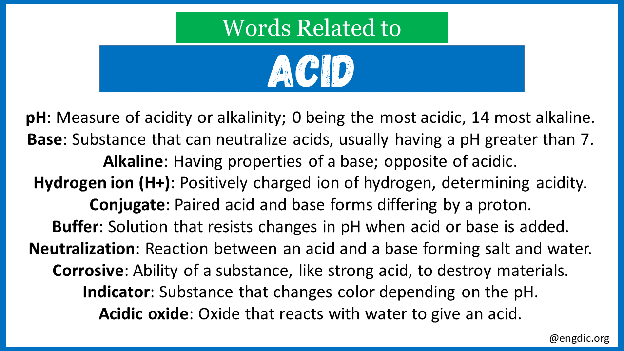 words related to Acid