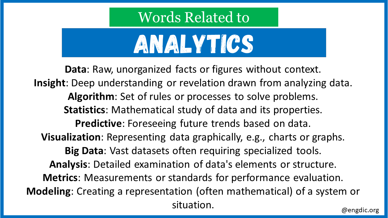 words related to analytics