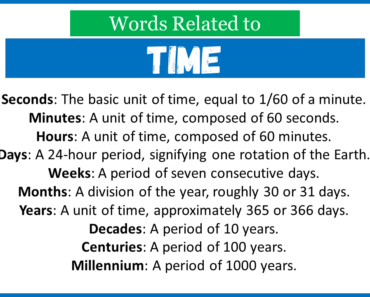 Top 30 Words Related to Time