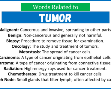 Top 30 Words Related to Tumor