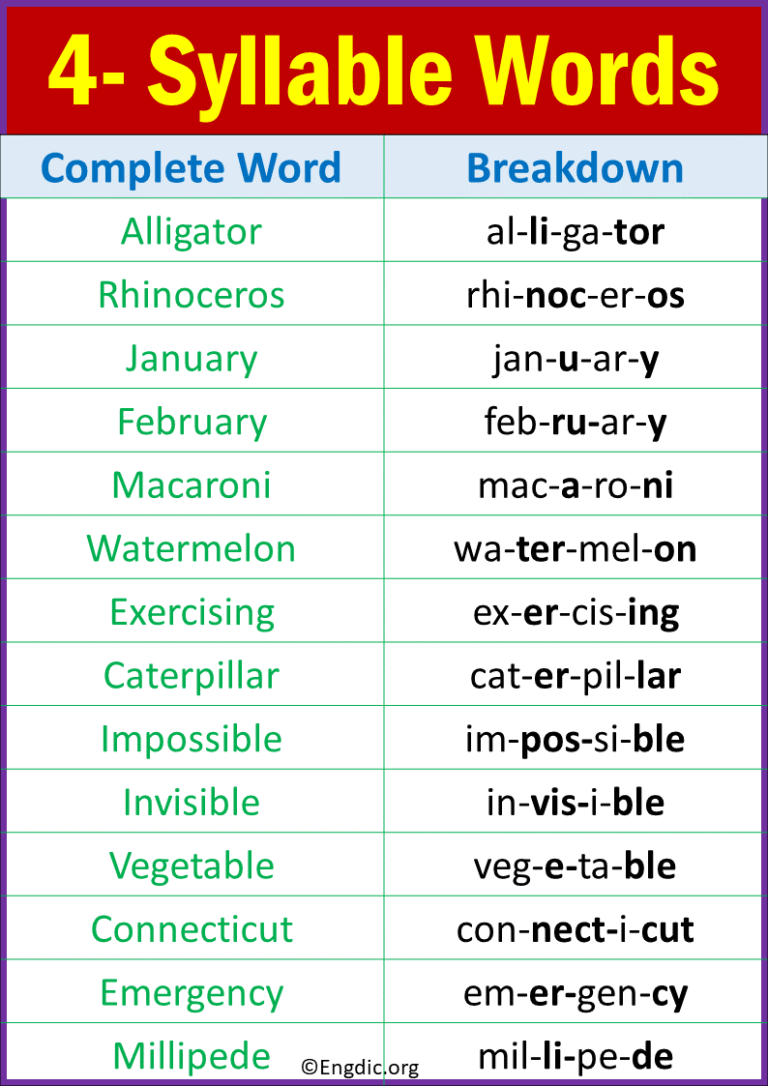 Four Syllable Words (everything For Kids & Teachers) – Engdic