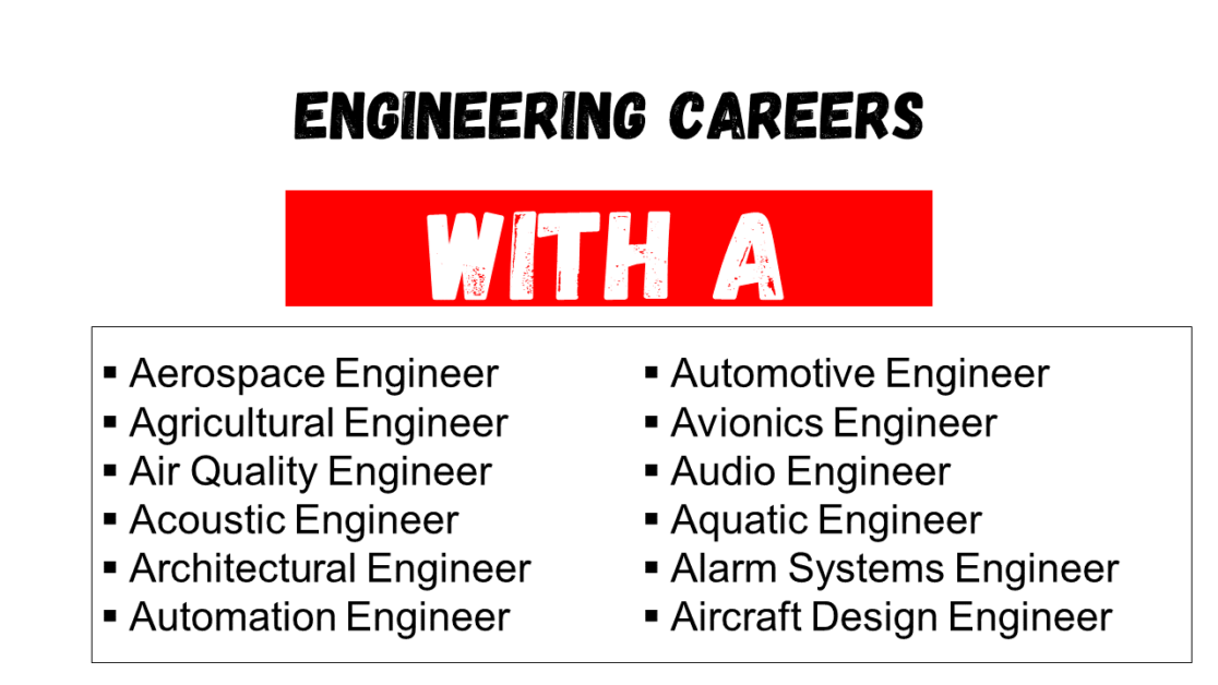 Top 50 Engineering Careers That Start With A - EngDic