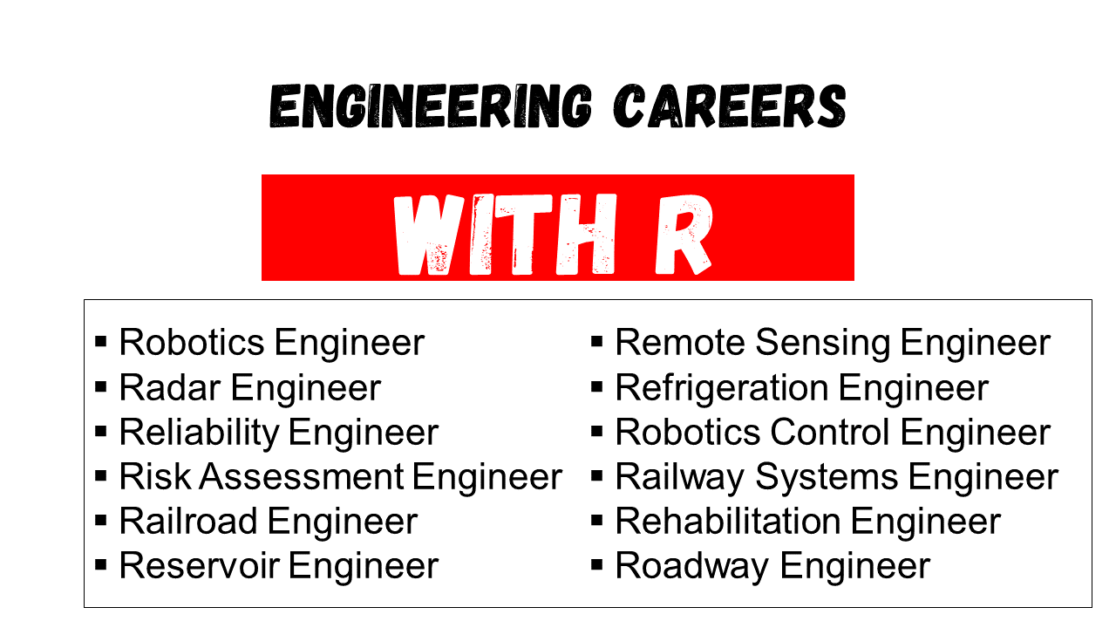 Top 50 Engineering Careers That Start With R EngDic