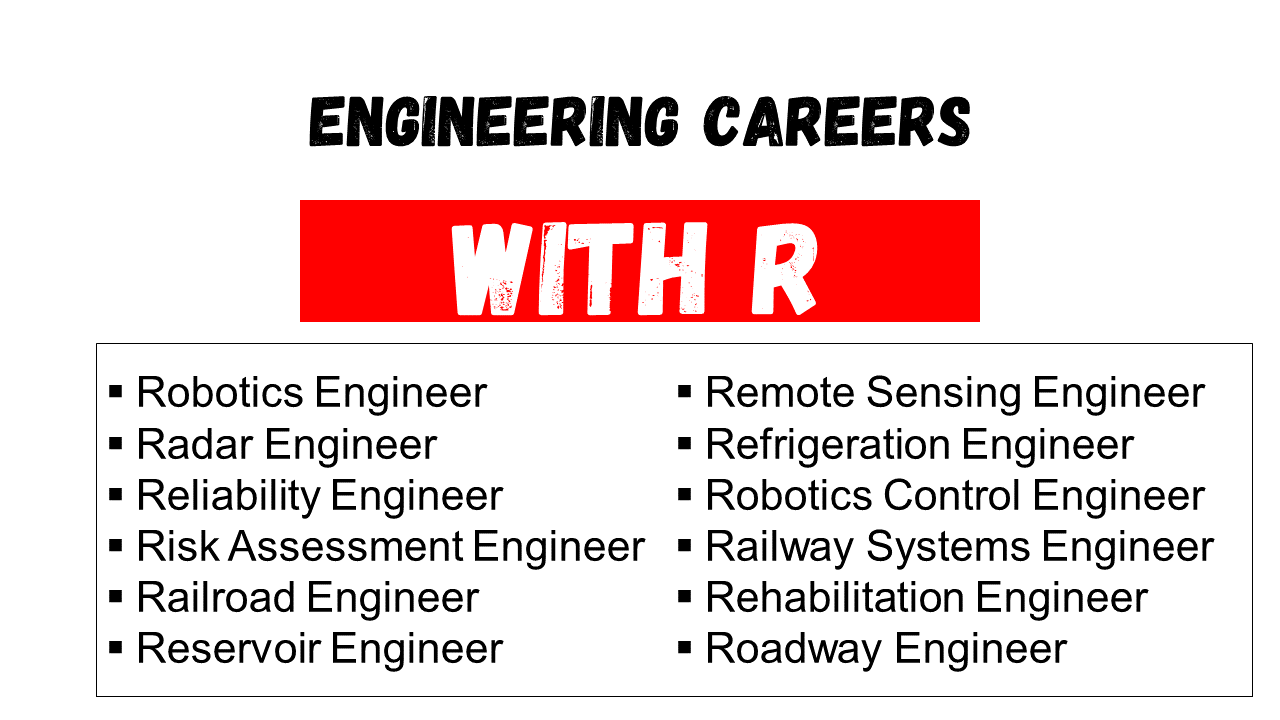 engineering careers that start with r