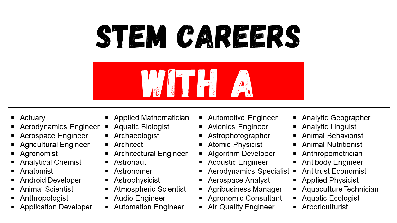 stem careers that start with a