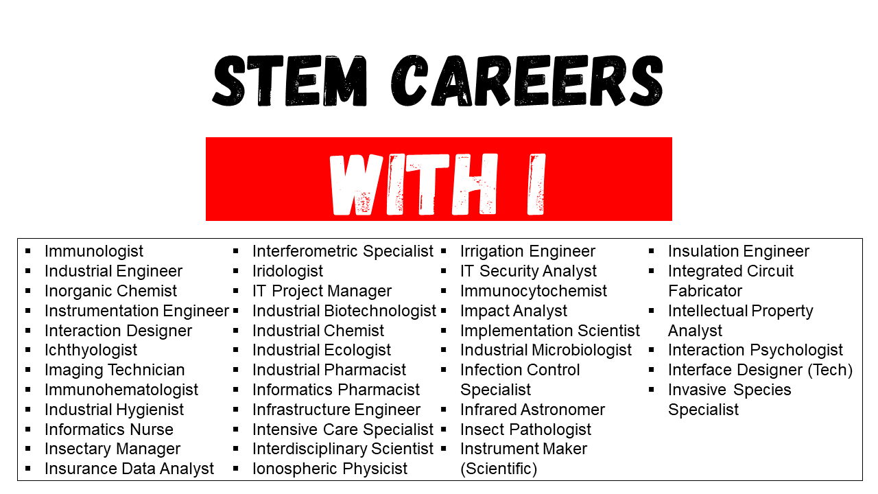 stem careers that start with i