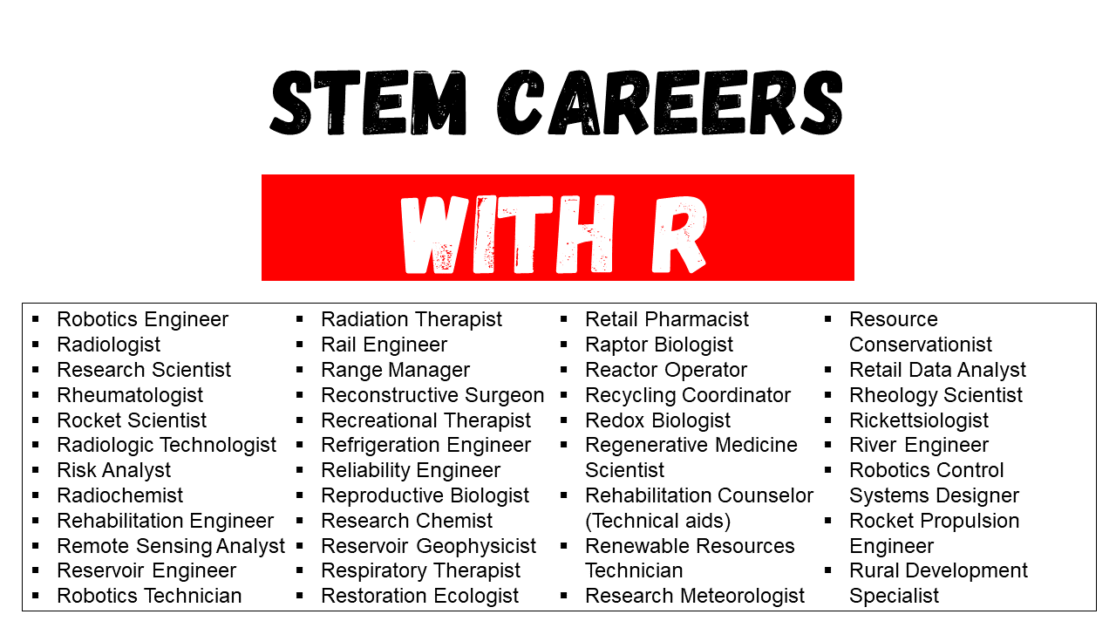 Top STEM Careers That Start With R EngDic