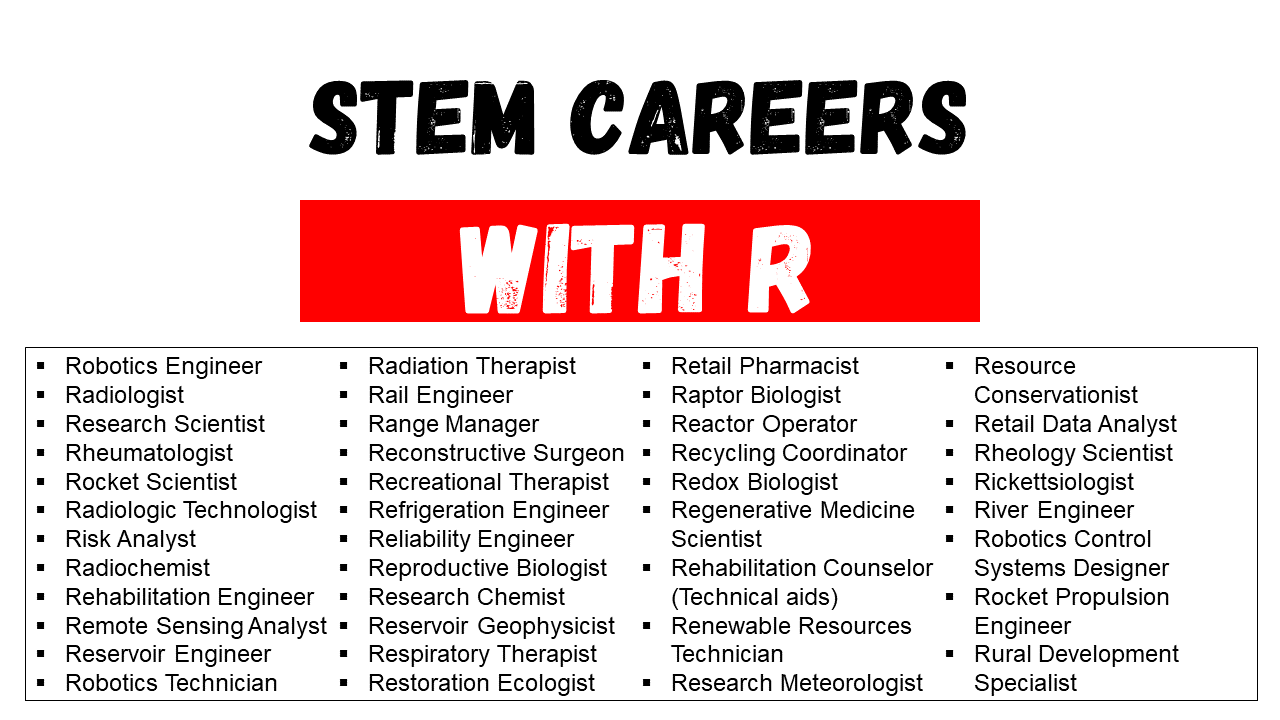 stem careers that start with r