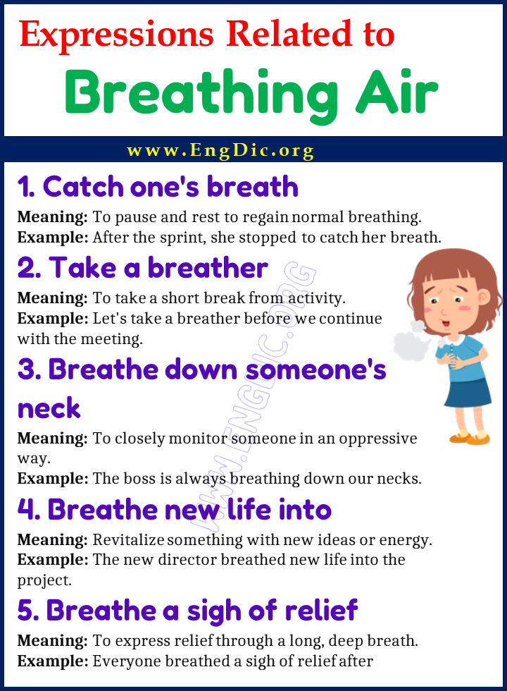 Expressions Related to Breathing Air