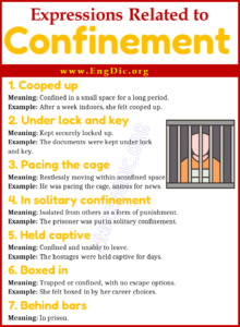 Expressions Related to Confinement