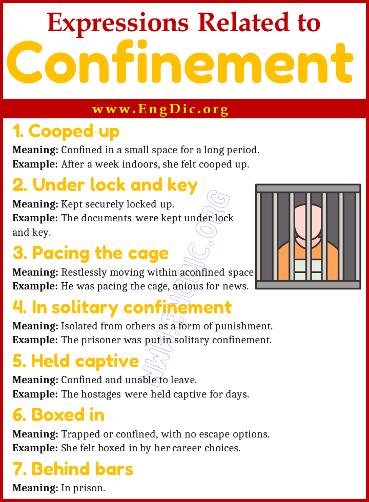 Expressions Related to Confinement