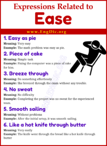Expressions Related to Ease