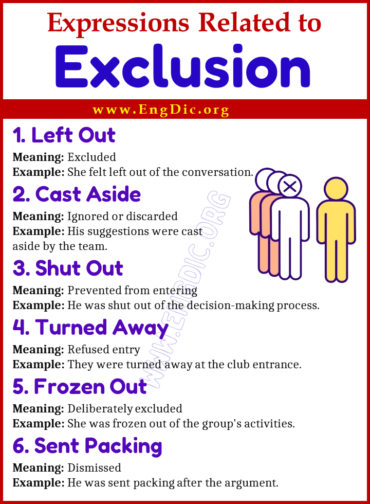 Expressions Related to Exclusion