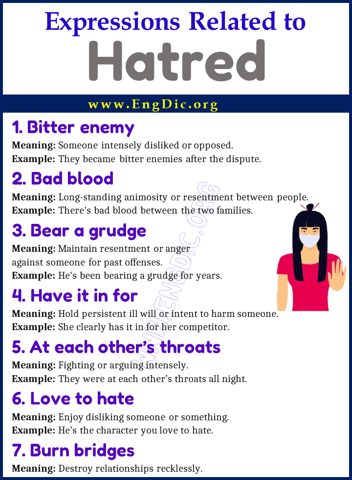 Expressions Related to Hatred