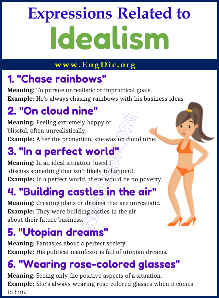 Expressions Related to Idealism 1