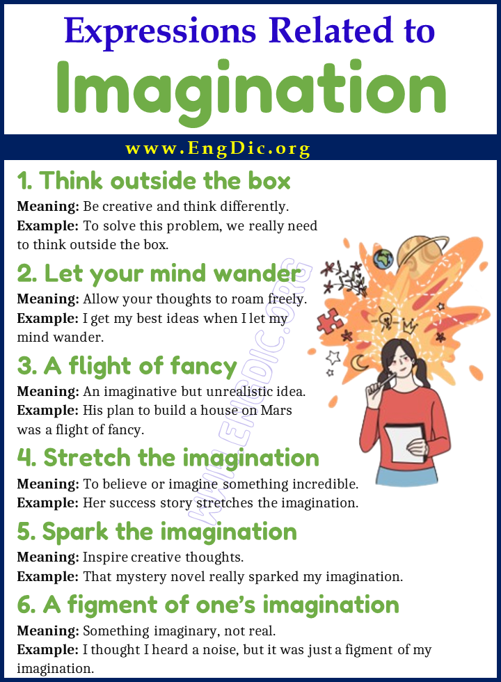Expressions Related to Imagination