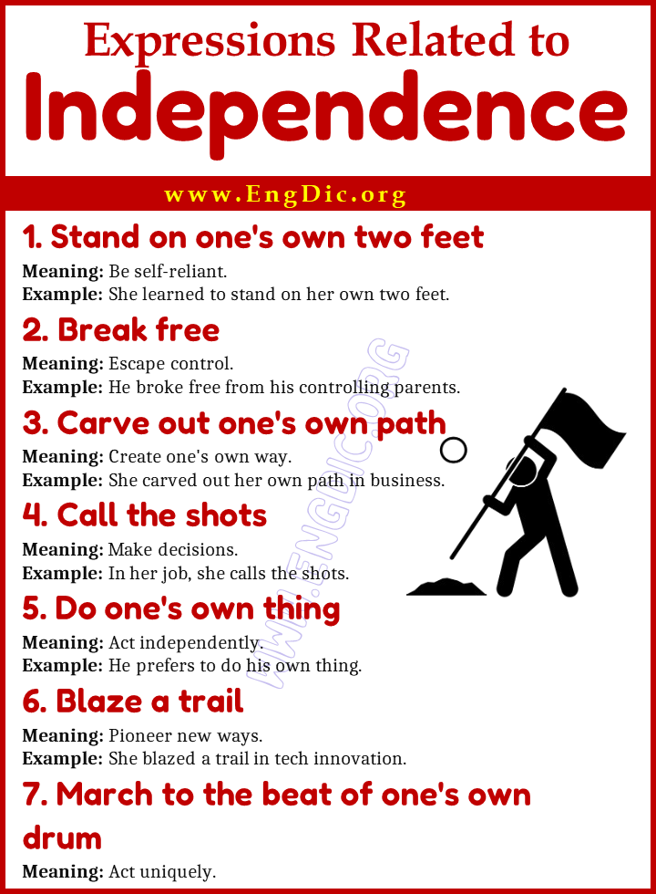 Expressions Related to Independence