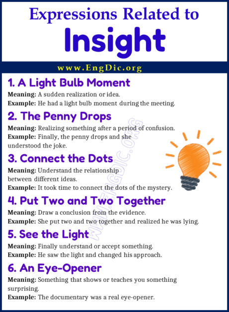 Insight Stimulating Example Learn 20 Expressions Related to Insight - EngDic
