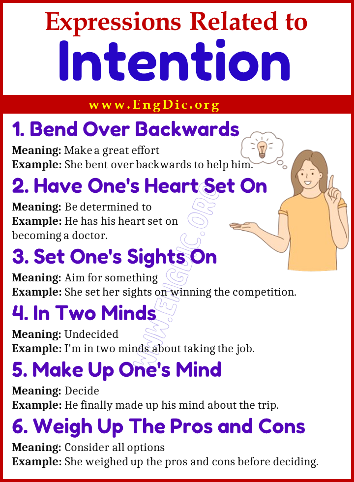 Expressions Related to Intention