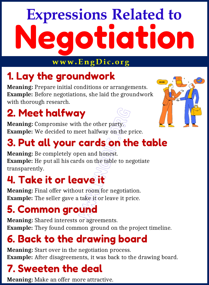 Expressions Related to Negotiation