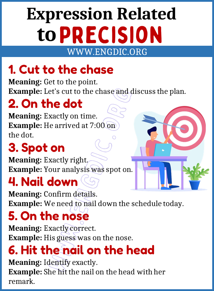 Expressions Related to Precision