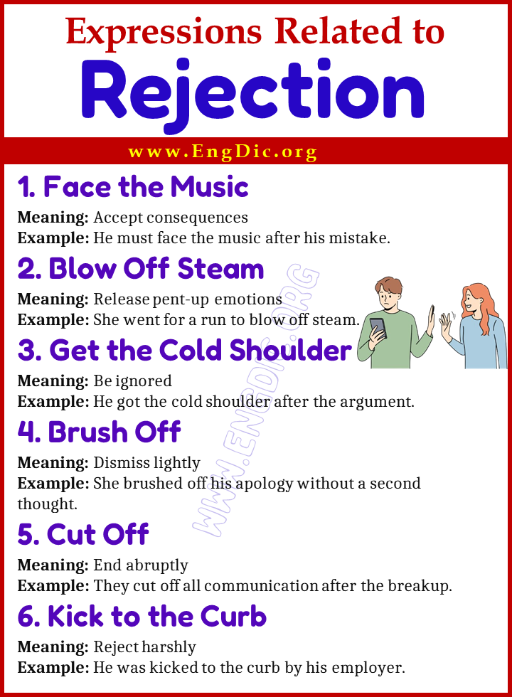 Expressions Related to Rejection
