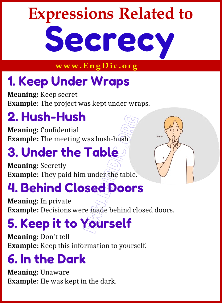 Expressions Related to Secrecy