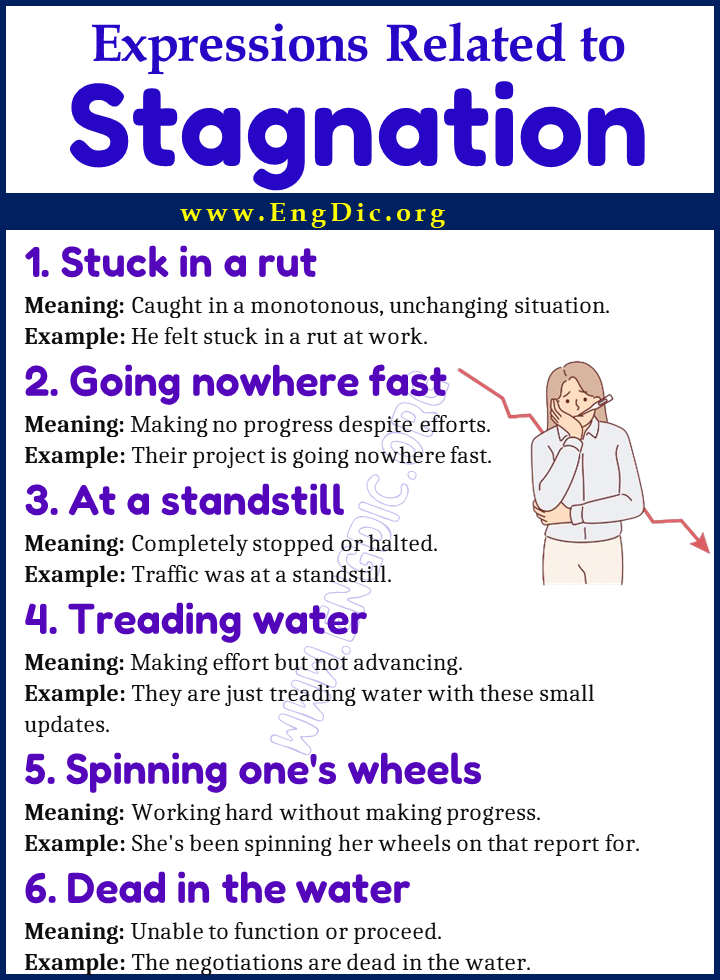 Expressions Related to Stagnation
