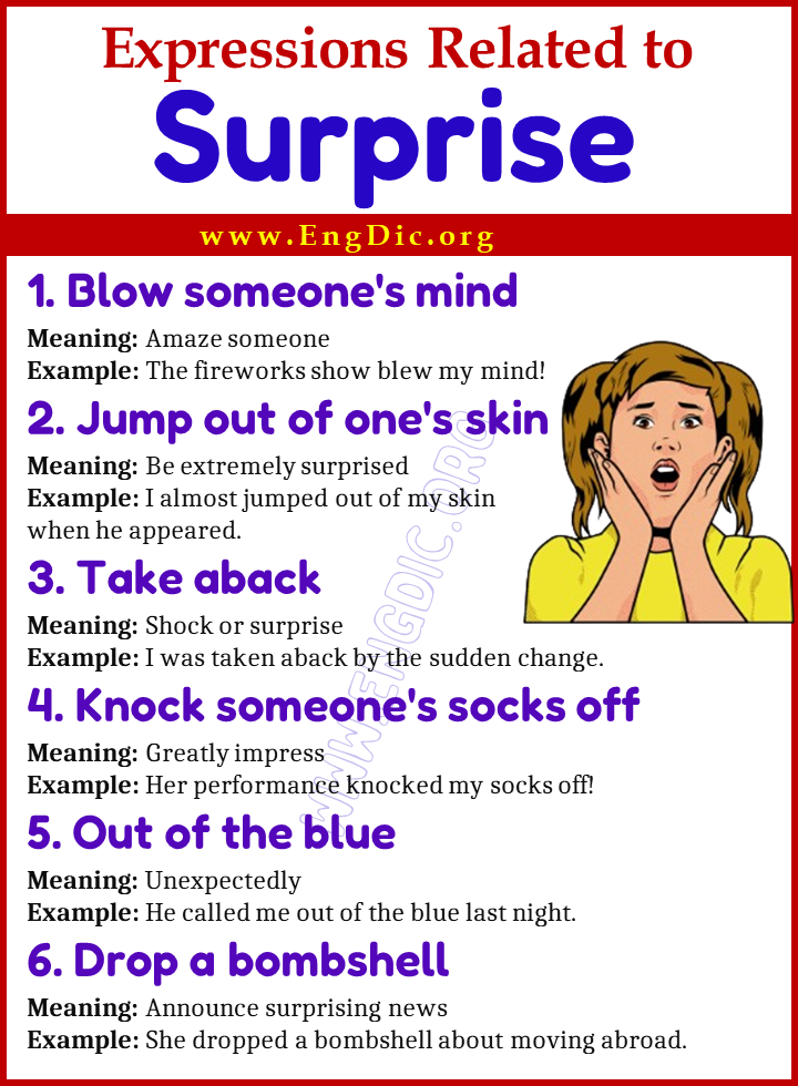 Expressions Related to Surprise