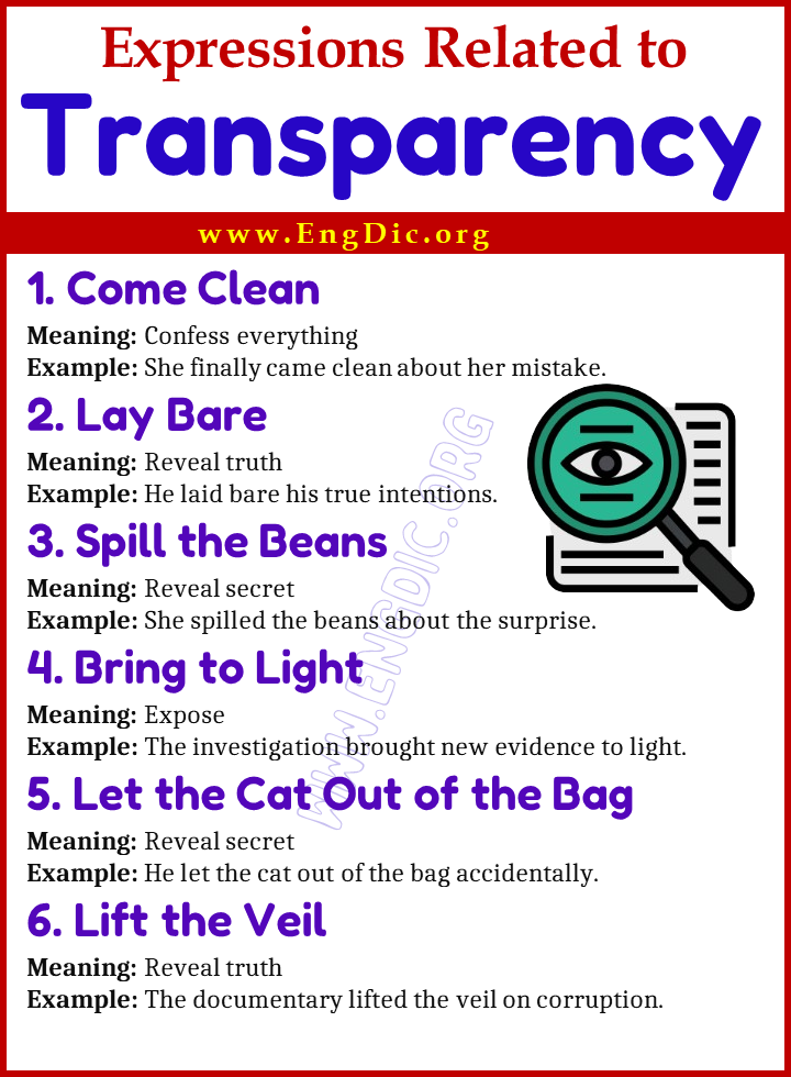 Expressions Related to Transparency